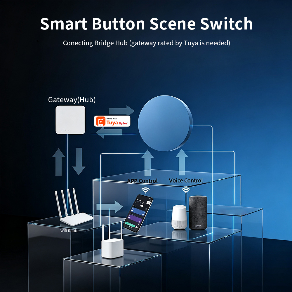 Zigbee Smart Scene Push Button - đánh giá và giá Smart Accessories